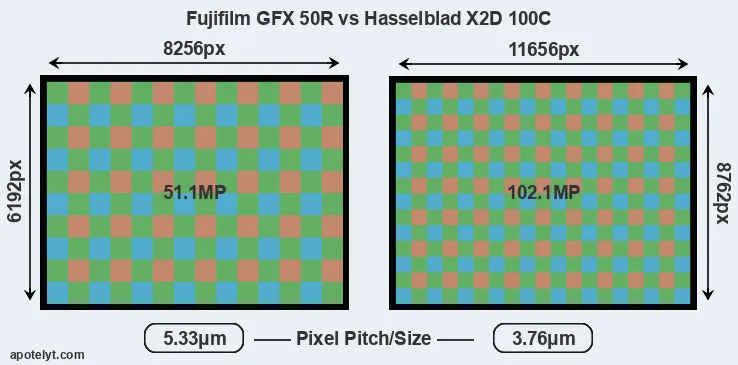 GFX 50R versus X2D 100C MP