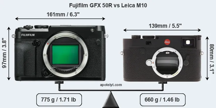 Size Fujifilm GFX 50R vs Leica M10