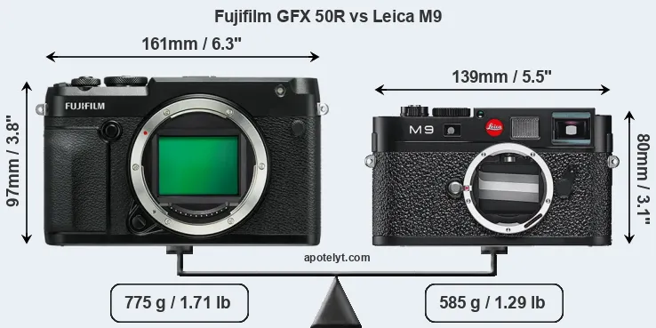 Size Fujifilm GFX 50R vs Leica M9
