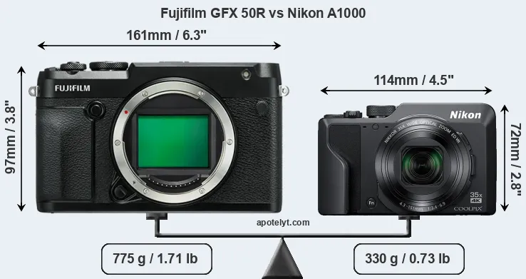 Size Fujifilm GFX 50R vs Nikon A1000