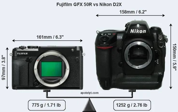 Size Fujifilm GFX 50R vs Nikon D2X