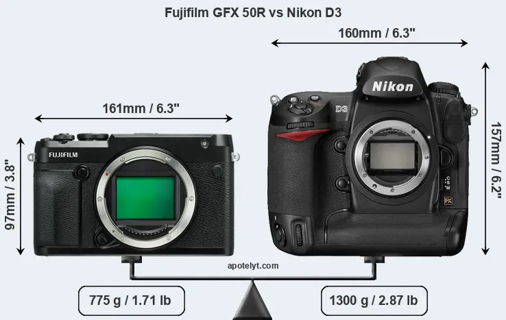 Size Fujifilm GFX 50R vs Nikon D3