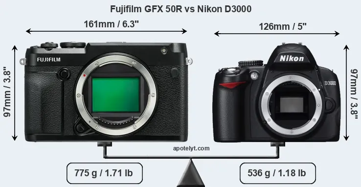 Size Fujifilm GFX 50R vs Nikon D3000