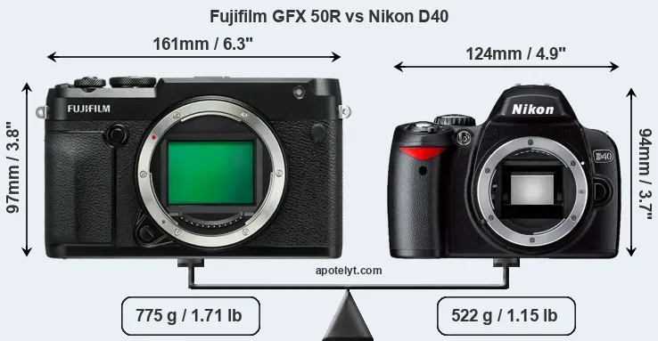 Size Fujifilm GFX 50R vs Nikon D40