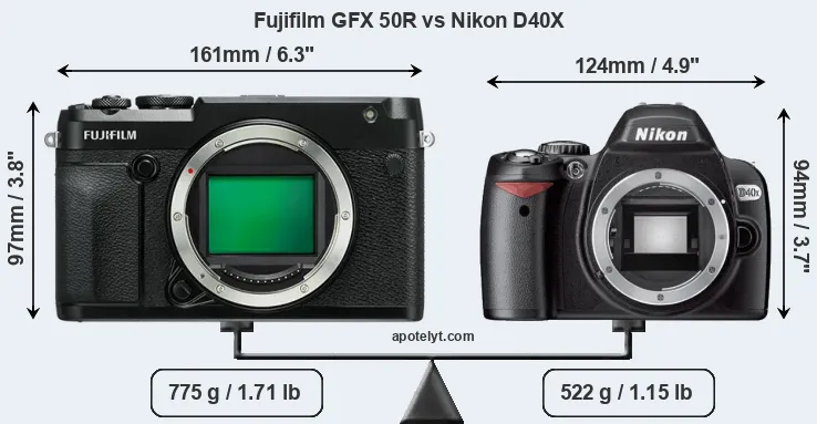 Size Fujifilm GFX 50R vs Nikon D40X