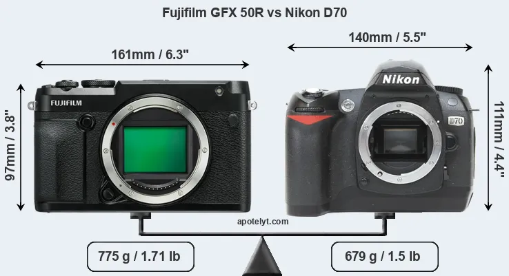 Size Fujifilm GFX 50R vs Nikon D70