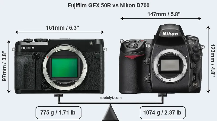 Size Fujifilm GFX 50R vs Nikon D700