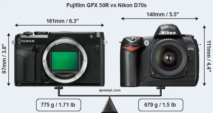 Size Fujifilm GFX 50R vs Nikon D70s