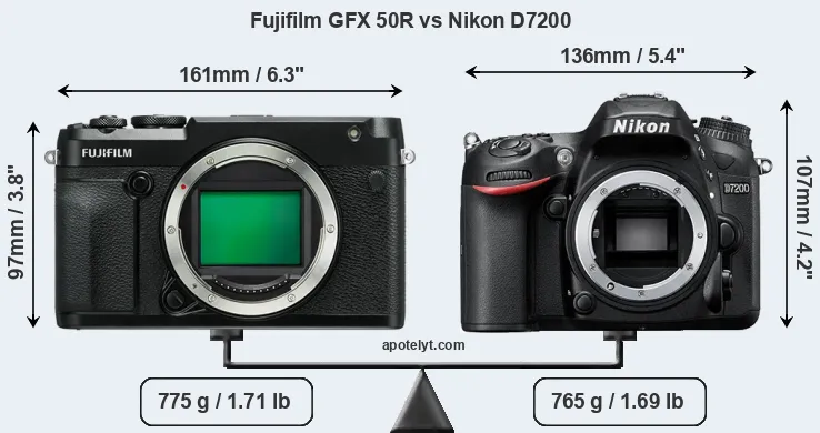 Size Fujifilm GFX 50R vs Nikon D7200