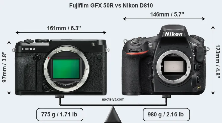 Size Fujifilm GFX 50R vs Nikon D810