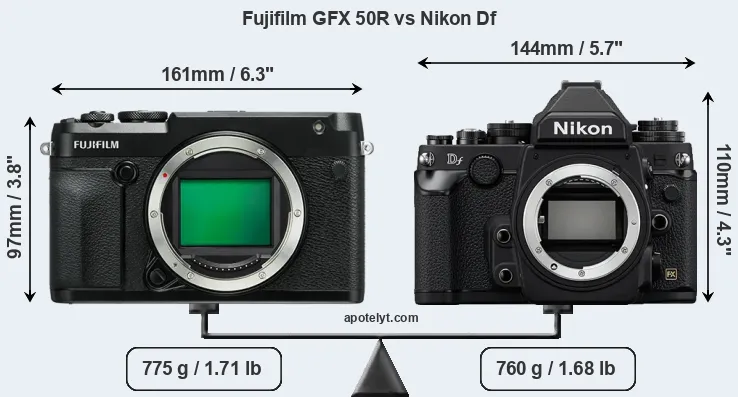 Size Fujifilm GFX 50R vs Nikon Df