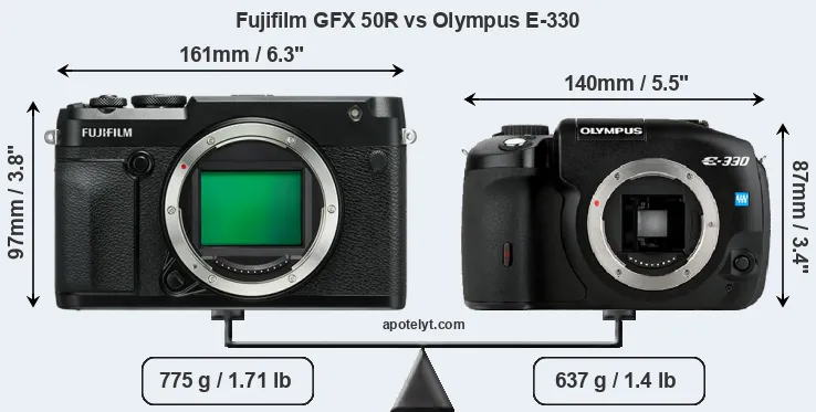Size Fujifilm GFX 50R vs Olympus E-330