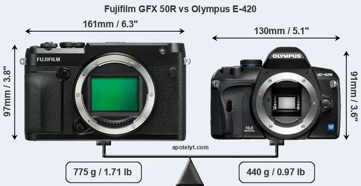 Size Fujifilm GFX 50R vs Olympus E-420