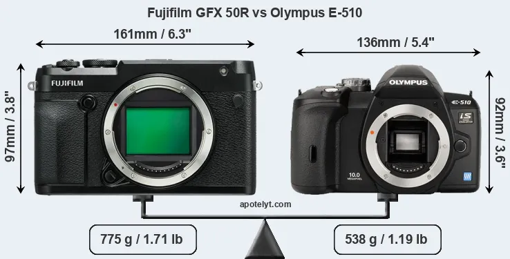 Size Fujifilm GFX 50R vs Olympus E-510