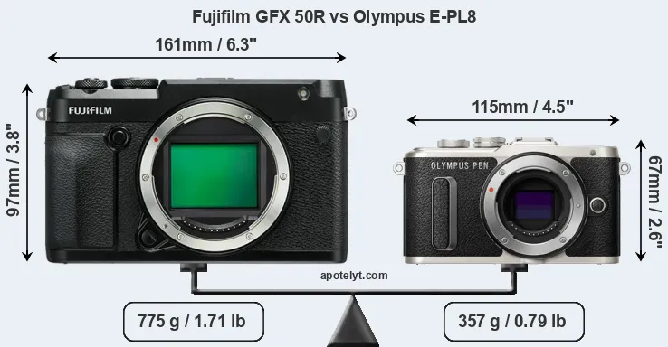 Size Fujifilm GFX 50R vs Olympus E-PL8