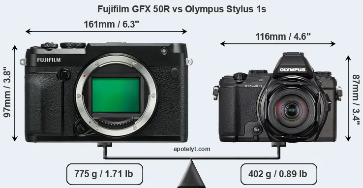 Size Fujifilm GFX 50R vs Olympus Stylus 1s