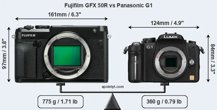 Size Fujifilm GFX 50R vs Panasonic G1