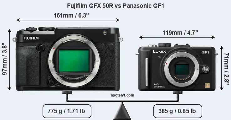 Size Fujifilm GFX 50R vs Panasonic GF1