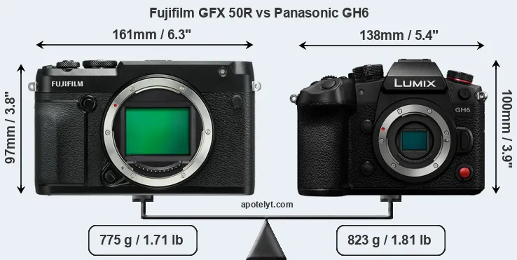 Size Fujifilm GFX 50R vs Panasonic GH6