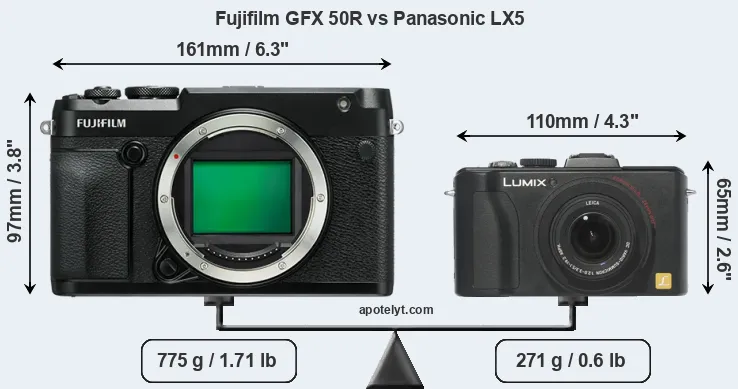 Size Fujifilm GFX 50R vs Panasonic LX5