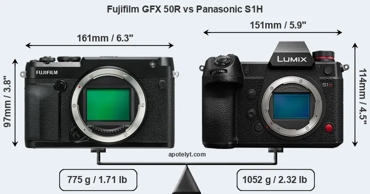 Size Fujifilm GFX 50R vs Panasonic S1H