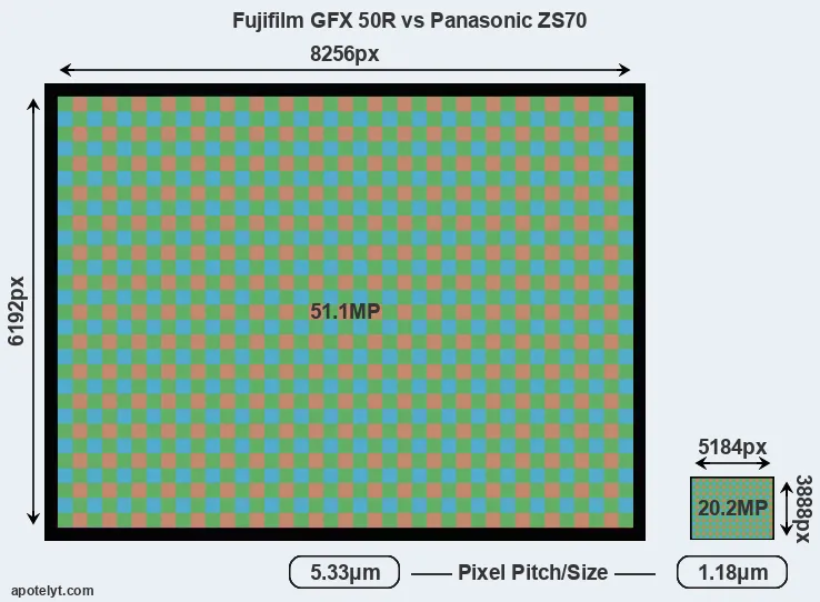 GFX 50R versus ZS70 MP