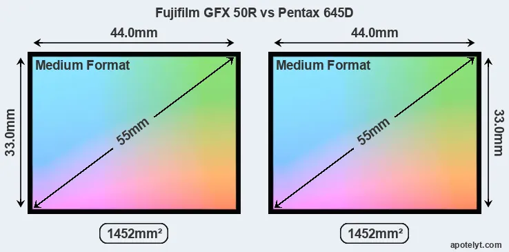 Fujifilm GFX 50R and Pentax 645D sensor measures