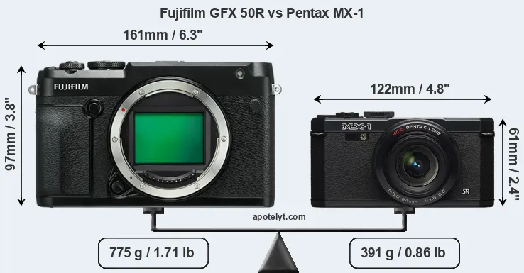 Size Fujifilm GFX 50R vs Pentax MX-1