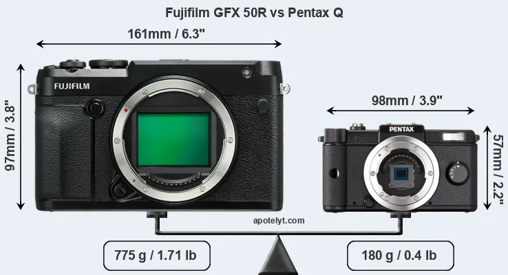 Size Fujifilm GFX 50R vs Pentax Q