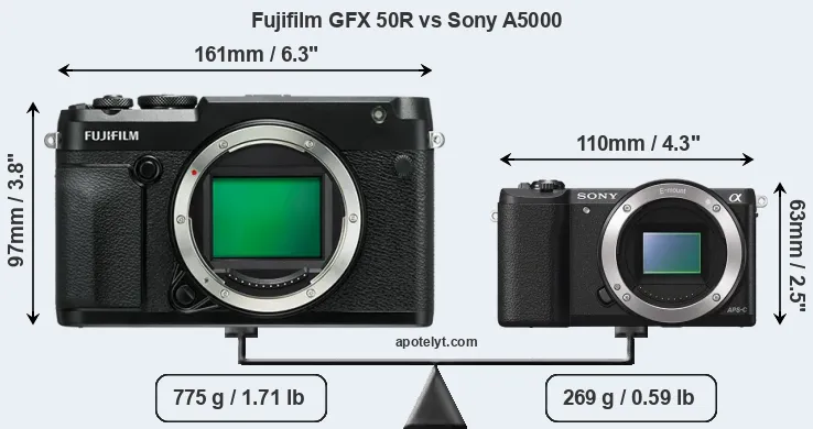 Size Fujifilm GFX 50R vs Sony A5000