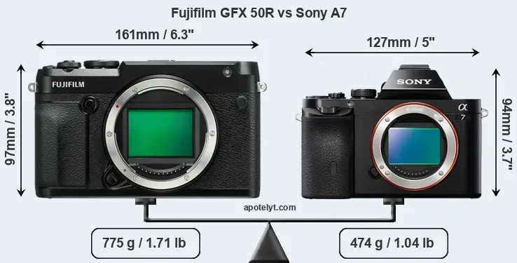Size Fujifilm GFX 50R vs Sony A7