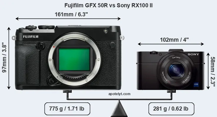 Size Fujifilm GFX 50R vs Sony RX100 II