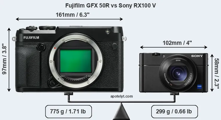 Size Fujifilm GFX 50R vs Sony RX100 V