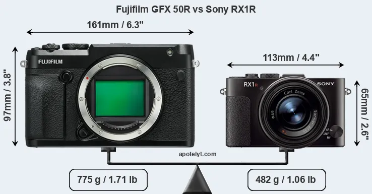 Size Fujifilm GFX 50R vs Sony RX1R
