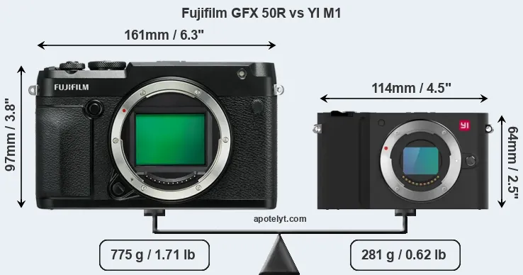 Size Fujifilm GFX 50R vs YI M1