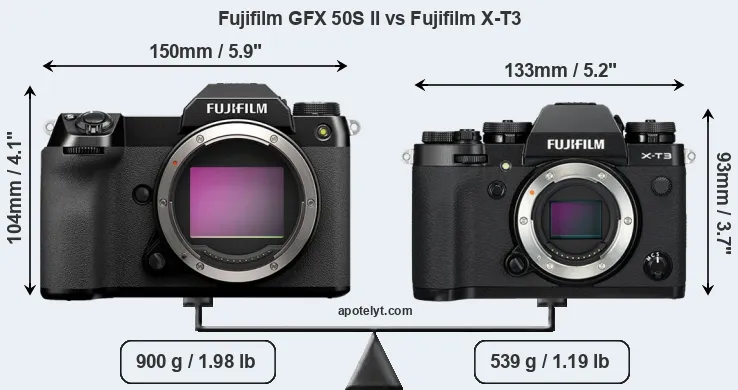 Size Fujifilm GFX 50S II vs Fujifilm X-T3