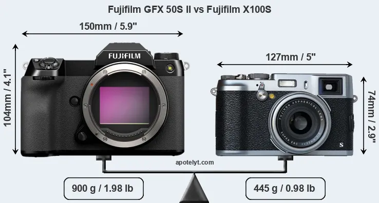 Size Fujifilm GFX 50S II vs Fujifilm X100S