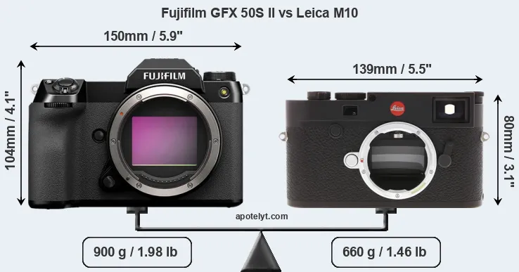 Size Fujifilm GFX 50S II vs Leica M10