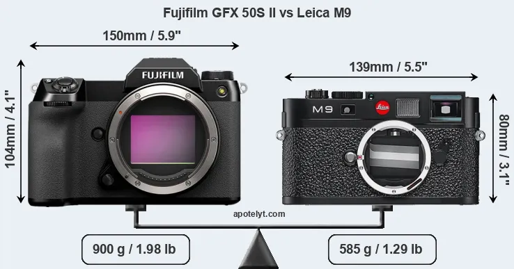 Size Fujifilm GFX 50S II vs Leica M9