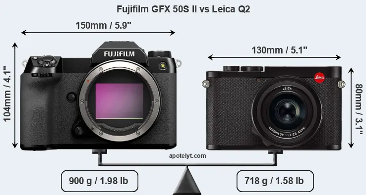 Size Fujifilm GFX 50S II vs Leica Q2
