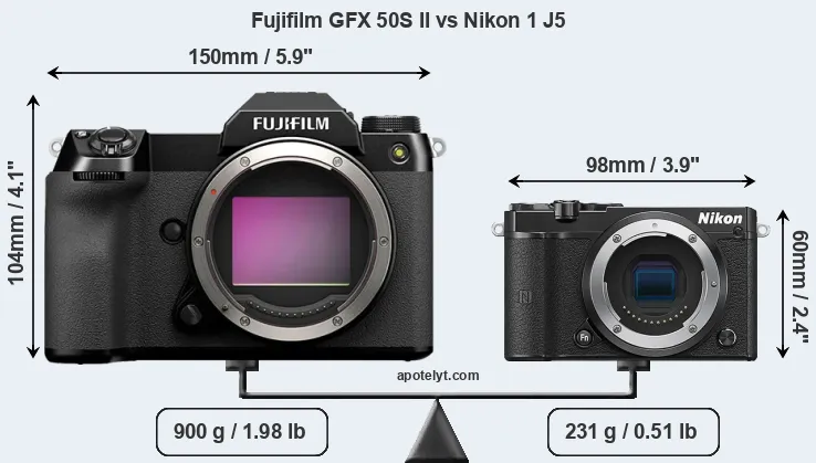 Size Fujifilm GFX 50S II vs Nikon 1 J5