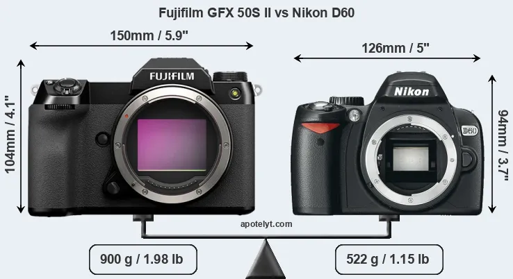 Size Fujifilm GFX 50S II vs Nikon D60