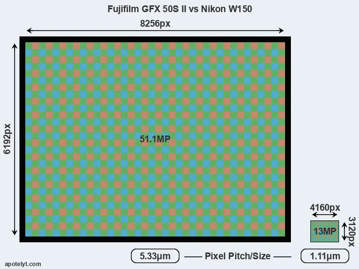 GFX 50S II versus W150 MP