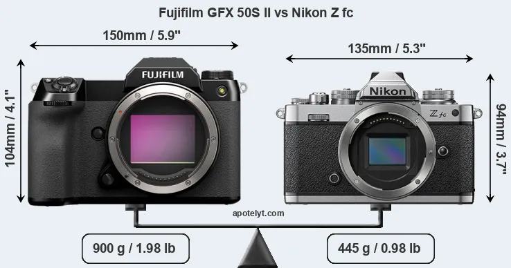 Size Fujifilm GFX 50S II vs Nikon Z fc