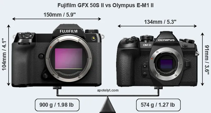 Size Fujifilm GFX 50S II vs Olympus E-M1 II