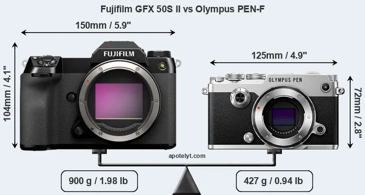 Size Fujifilm GFX 50S II vs Olympus PEN-F