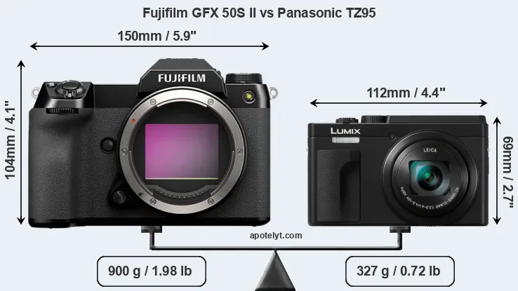 Size Fujifilm GFX 50S II vs Panasonic TZ95