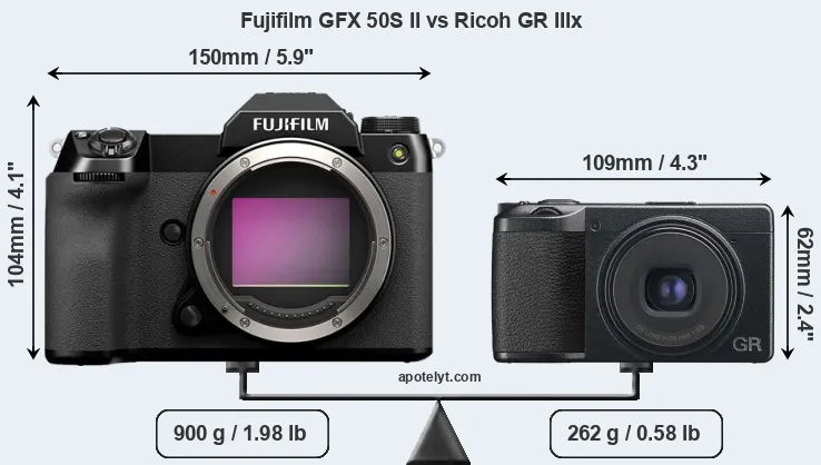 Size Fujifilm GFX 50S II vs Ricoh GR IIIx