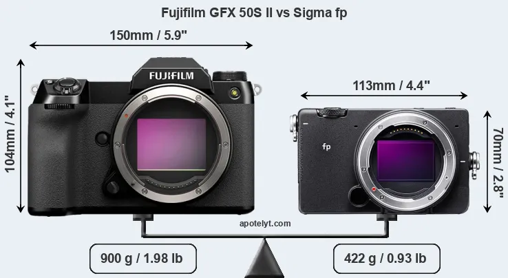 Size Fujifilm GFX 50S II vs Sigma fp