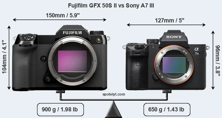 Size Fujifilm GFX 50S II vs Sony A7 III
